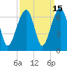Club Bridge Creek entrance tide chart for Friday, September 15, 2023