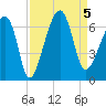 Club Bridge Creek entrance tide chart for Tuesday, September 5, 2023