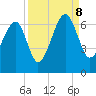 Club Bridge Creek entrance tide chart for Friday, September 8, 2023