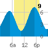 Club Bridge Creek entrance tide chart for Saturday, September 9, 2023