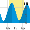 Club Bridge Creek entrance tide chart for Sunday, October 15, 2023