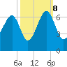 Club Bridge Creek entrance tide chart for Sunday, October 8, 2023