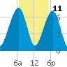 Club Bridge Creek entrance tide chart for Saturday, November 11, 2023