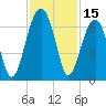 Club Bridge Creek entrance tide chart for Wednesday, November 15, 2023