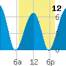 Club Bridge Creek entrance tide chart for Friday, April 12, 2024