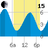 Club Bridge Creek entrance tide chart for Monday, April 15, 2024