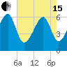 Club Bridge Creek entrance tide chart for Wednesday, May 15, 2024