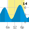 Club Bridge Creek entrance tide chart for Wednesday, August 14, 2024