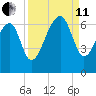 Club Bridge Creek entrance tide chart for Wednesday, September 11, 2024