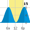 Club Bridge Creek entrance tide chart for Tuesday, October 15, 2024