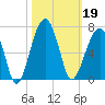 Club Bridge Creek entrance tide chart for Saturday, October 19, 2024
