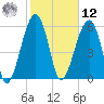 Club Bridge Creek entrance tide chart for Wednesday, February 12, 2025