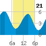 Club Bridge Creek entrance tide chart for Friday, February 21, 2025
