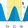 Club Bridge Creek entrance tide chart for Wednesday, March 5, 2025