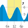 Club Bridge Creek entrance tide chart for Friday, March 7, 2025