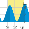 Club Bridge Creek entrance tide chart for Friday, April 11, 2025