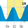 Club Bridge Creek entrance tide chart for Friday, May 16, 2025