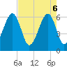 Club Bridge Creek entrance tide chart for Tuesday, May 6, 2025