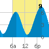 Club Bridge Creek entrance tide chart for Monday, June 9, 2025