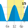 Club Bridge Creek entrance tide chart for Tuesday, July 15, 2025