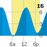 Club Bridge Creek entrance tide chart for Wednesday, July 16, 2025
