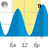 Club Bridge Creek entrance tide chart for Saturday, August 9, 2025