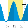 Club Bridge Creek entrance tide chart for Thursday, September 11, 2025