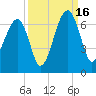 Club Bridge Creek entrance tide chart for Tuesday, September 16, 2025