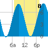 Club Bridge Creek entrance tide chart for Monday, September 8, 2025