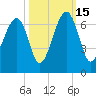 Club Bridge Creek entrance tide chart for Wednesday, October 15, 2025