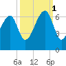 Club Bridge Creek entrance tide chart for Wednesday, October 1, 2025