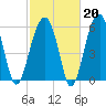Club Bridge Creek entrance tide chart for Friday, February 20, 2026