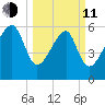 Club Bridge Creek entrance tide chart for Wednesday, March 11, 2026