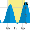 Club Bridge Creek entrance tide chart for Thursday, April 16, 2026