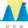 Club Bridge Creek entrance tide chart for Wednesday, April 29, 2026