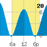 Club Bridge Creek entrance tide chart for Wednesday, May 20, 2026