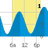 Club Bridge Creek entrance tide chart for Monday, June 1, 2026
