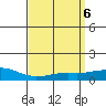 USCG Sector tide chart for Saturday, April 6, 2024