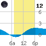 South Padre Island tide chart for Tuesday, January 12, 2021