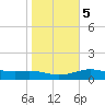 South Padre Island tide chart for Tuesday, January 5, 2021