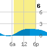 South Padre Island tide chart for Saturday, February 6, 2021