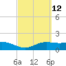 South Padre Island tide chart for Friday, March 12, 2021