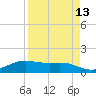 South Padre Island tide chart for Tuesday, April 13, 2021