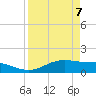 South Padre Island tide chart for Wednesday, April 7, 2021