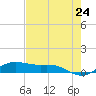 South Padre Island tide chart for Monday, May 24, 2021
