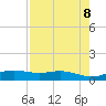South Padre Island tide chart for Saturday, May 8, 2021