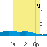 South Padre Island tide chart for Sunday, May 9, 2021