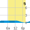 South Padre Island tide chart for Saturday, June 5, 2021