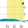 South Padre Island tide chart for Sunday, June 6, 2021