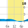 South Padre Island tide chart for Sunday, July 18, 2021